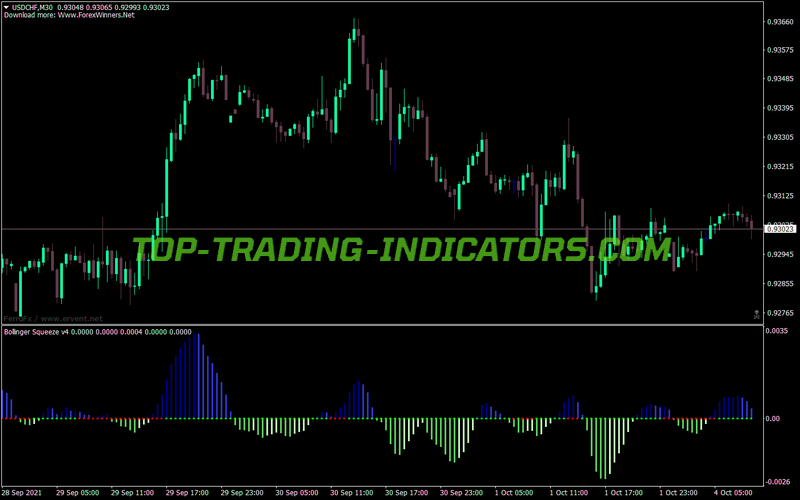 Bollinger Bands Squeeze V4 MT4 Indicator