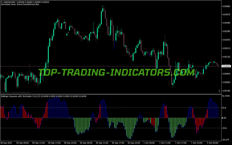 Bollinger Bands Squeeze V8 MT4 Indicator