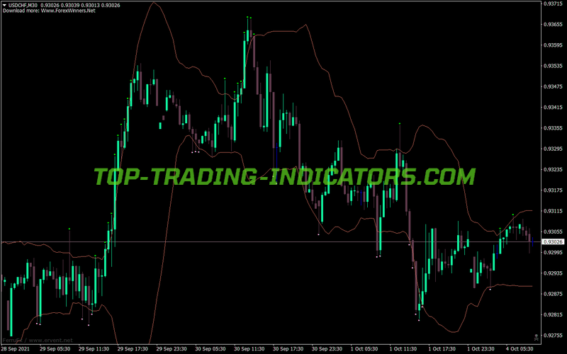 Bollinger Bands Toucher MT4 Indicator