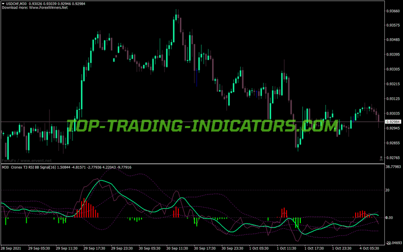 Bollinger Cronex Rsi MT4 Indicator