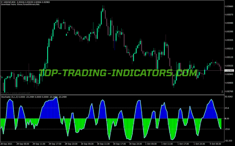 Bollinger Squeeze Vstochastic MT4 Indicator