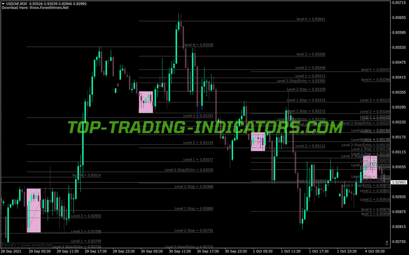 Box Fibonacci MT4 Indicator