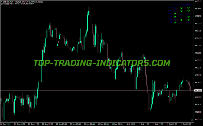 Boxing Life Stochastic MT4 Indicator