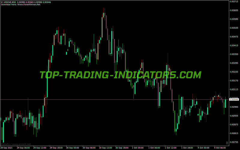 Brain Trading MT4 Indicator