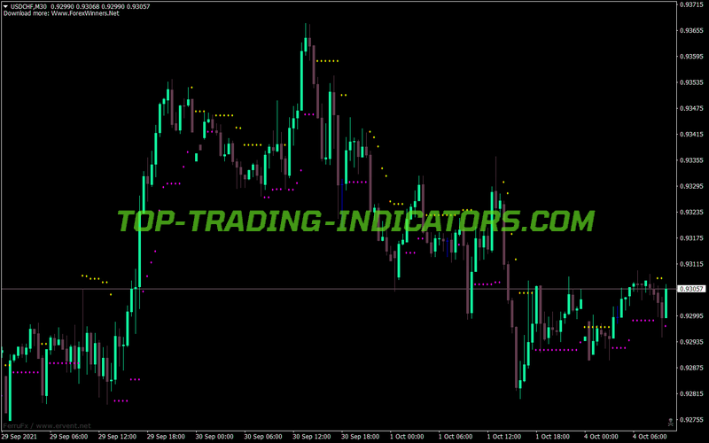 Brain Trend1 Stop Trading MT4 Indicator