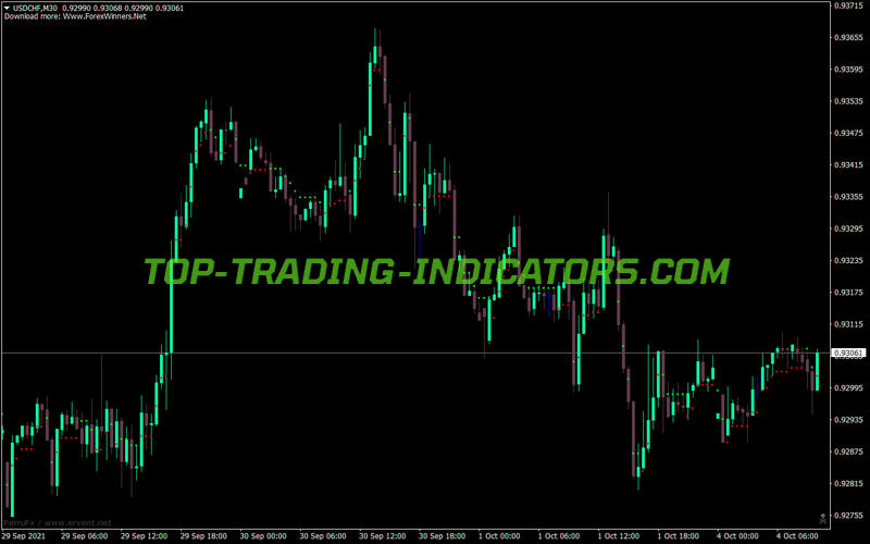 Brain Trend2 Stop Trading MT4 Indicator