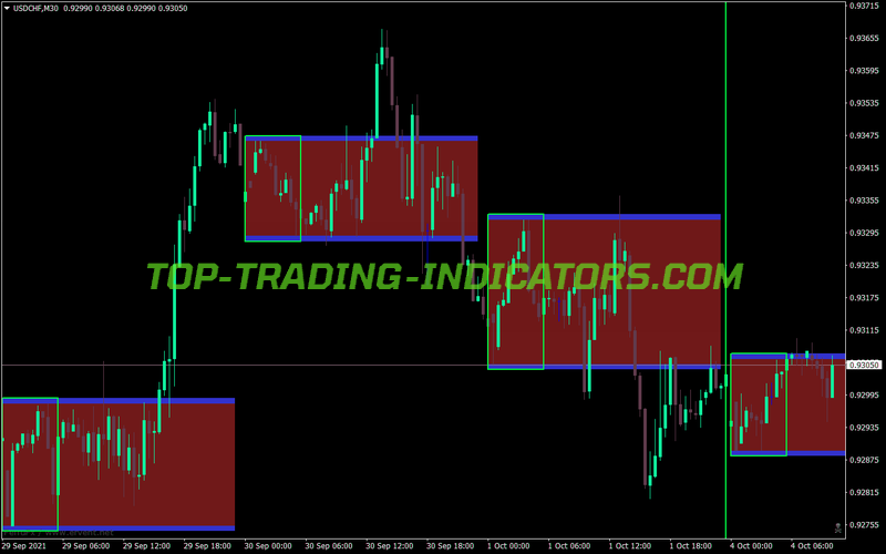 Breakout Panca Eagle MT4 Indicator