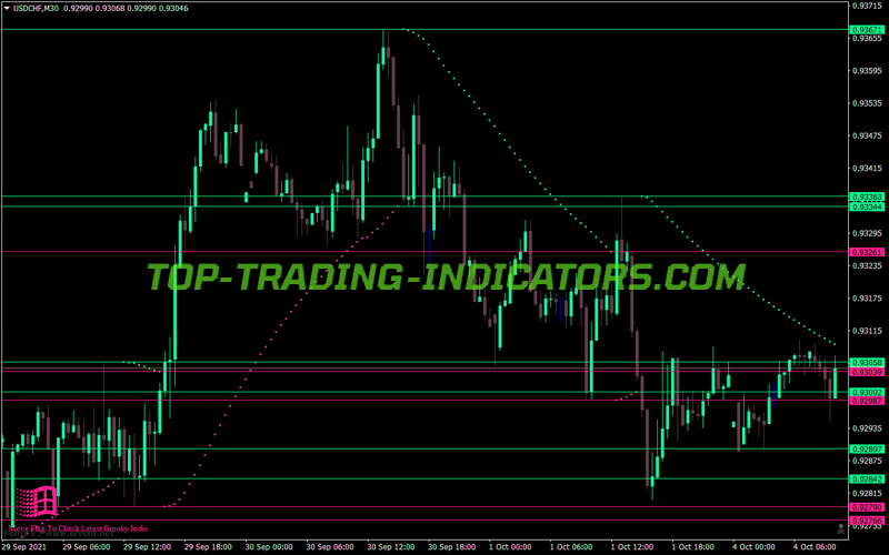 Brooky Psar Levels MT4 Indicator