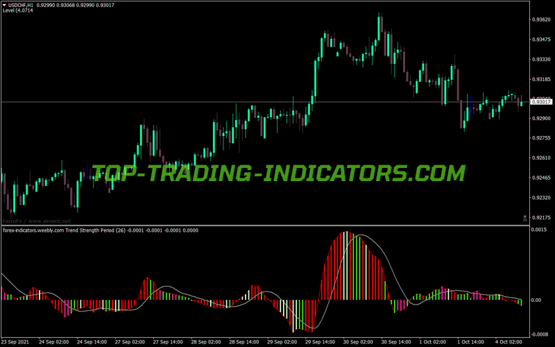 Brooky Trend Strength MT4 Indicator