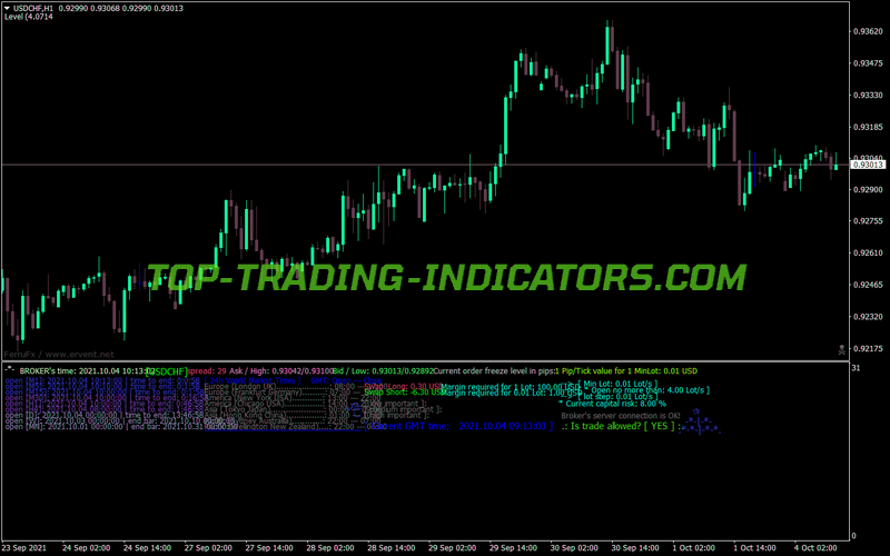 Brother Panel MT4 Indicator
