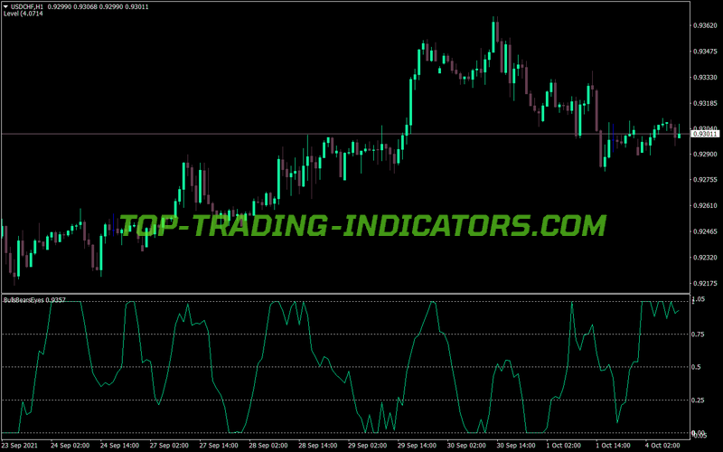 Bull Bear Eyes MT4 Indicator