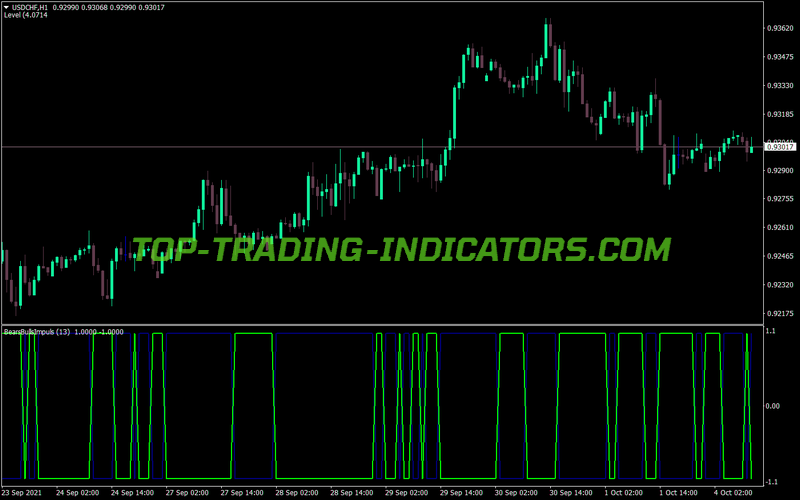 Bull Bear Impuls 2b MT4 Indicator