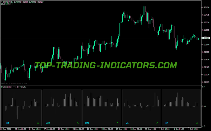 Bulls Power Trading MT4 Indicator