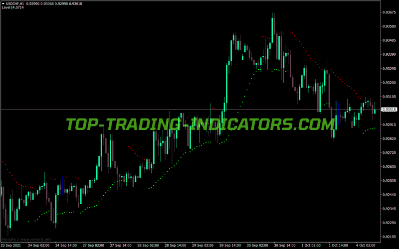 Buy Sell Dots MT4 Indicator