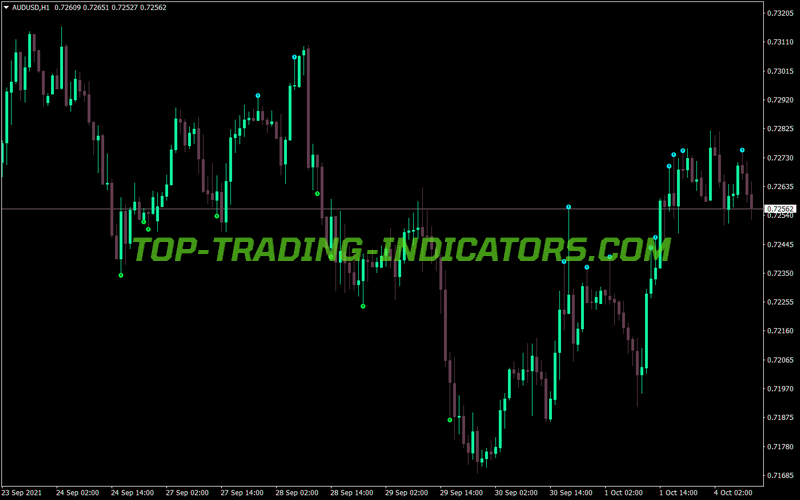 Bw Wise Man MT4 Indicator