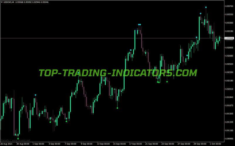 Bw2 Wise Man MT4 Indicator