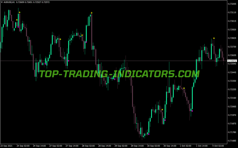 Bykov Trend Signal MT4 Indicator