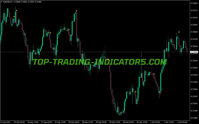 Bykovtrend Sig MT4 Indicator
