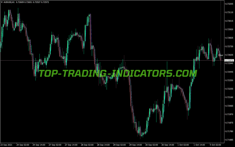 Bz Tl Skyline MT4 Indicator