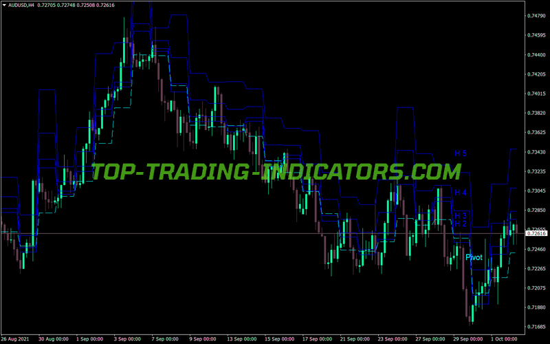 Cam H4 Historical V4 MT4 Indicator