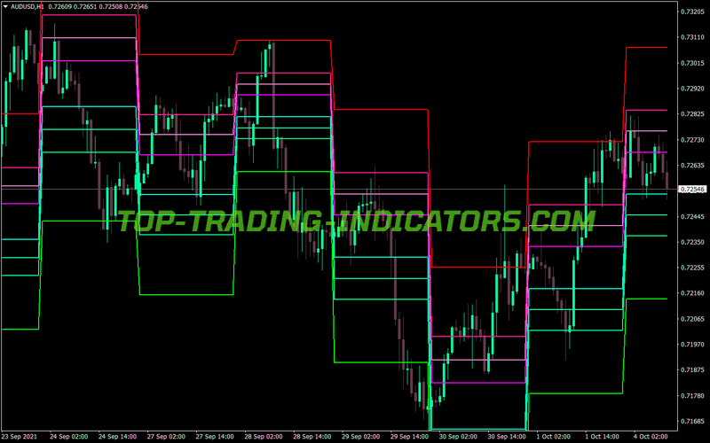 Camarilla Az1 V1 MT4 Indicator