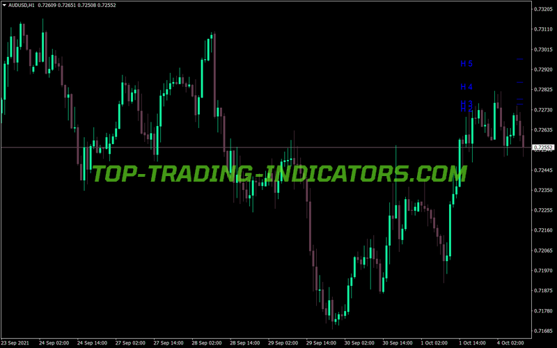 Camarilla Historical V4 MT4 Indicator