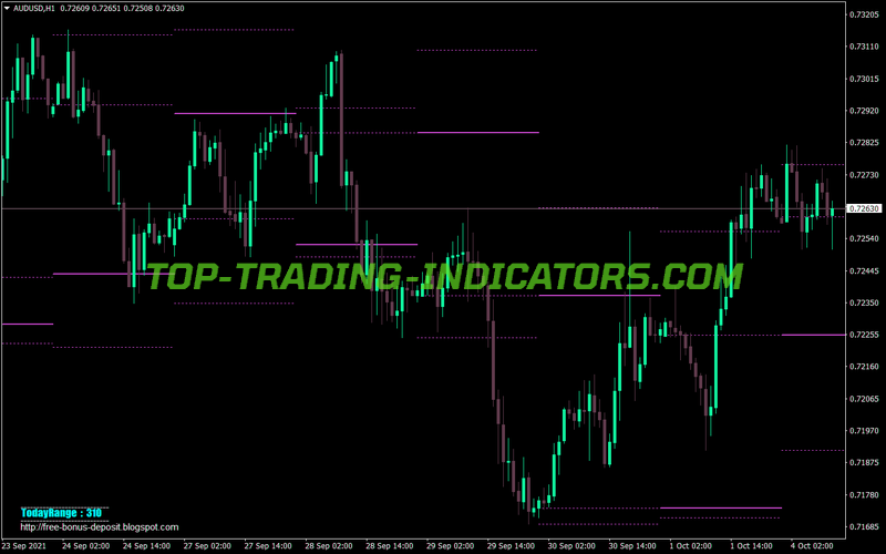 Candle Snr MT4 Indicator