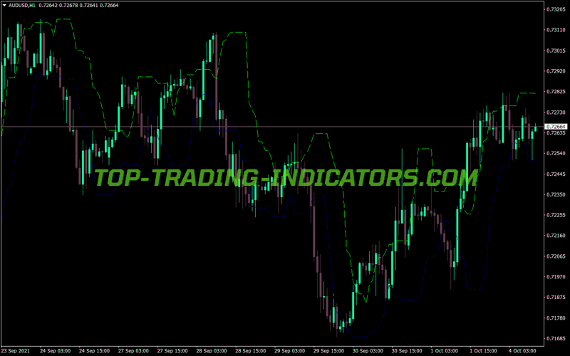 Candle Stop MT4 Indicator