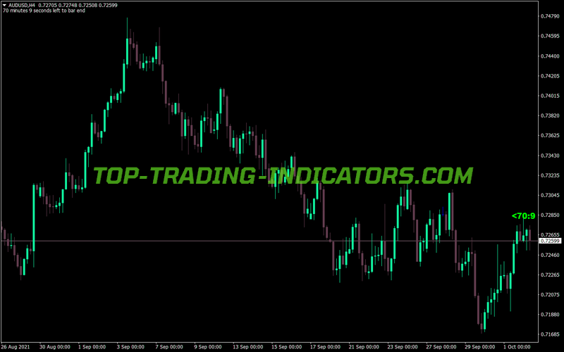 Candlebar Clock Indicator • Mt4 Indicators Mq4 And Ex4 • Top Trading