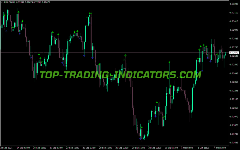 Candlestick Cpi Arrows MT4 Indicator