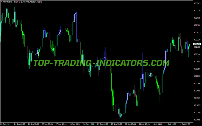 Candlesticks Cw Indicator