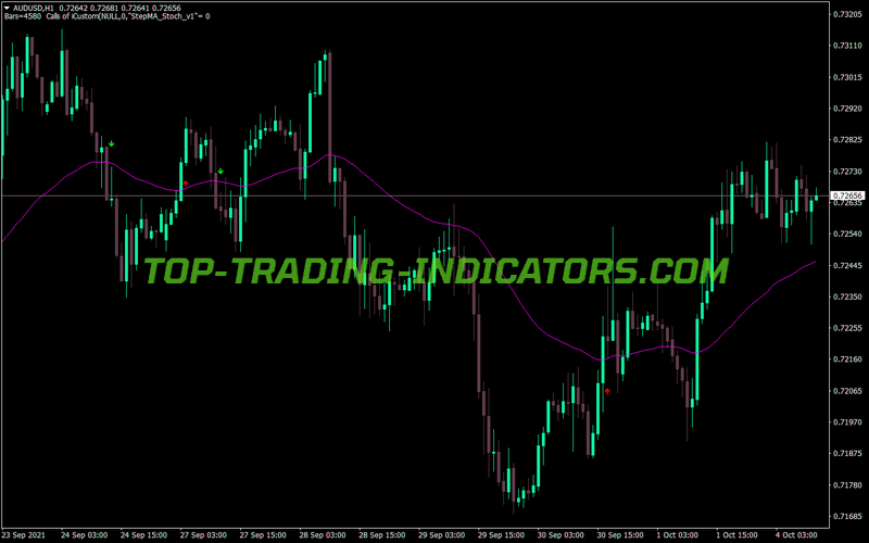 Catfx50 Buy Sell MT4 Indicator