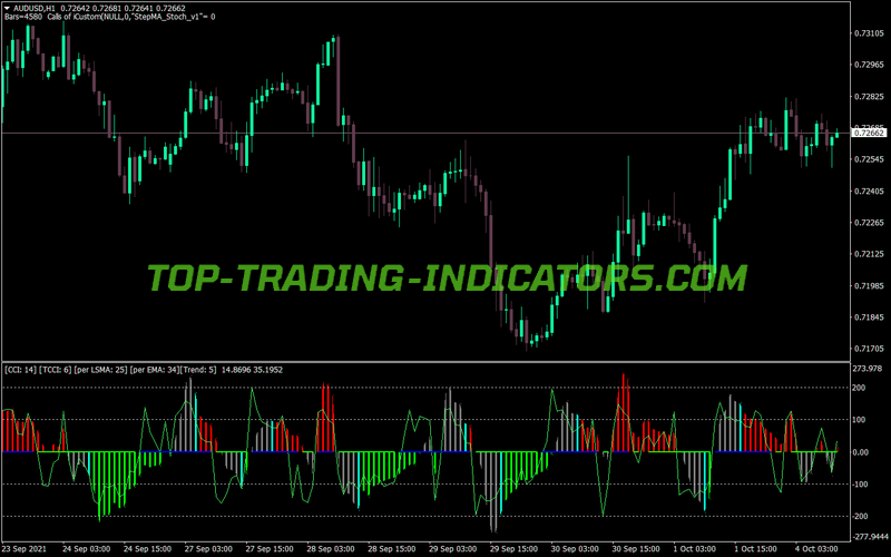 Cci Ahmad Ariffin MT4 Indicator