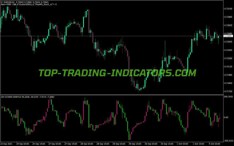 Cci Bar Chart V2 MT4 Indicator