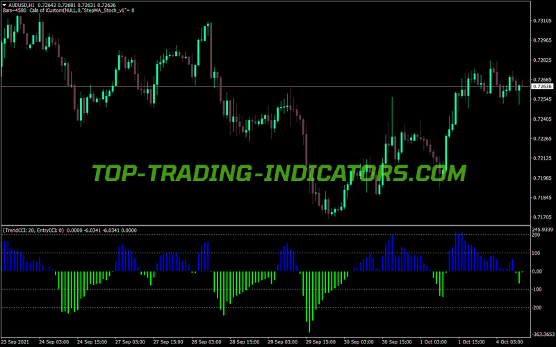 Cci Clive Histogram MT4 Indicator