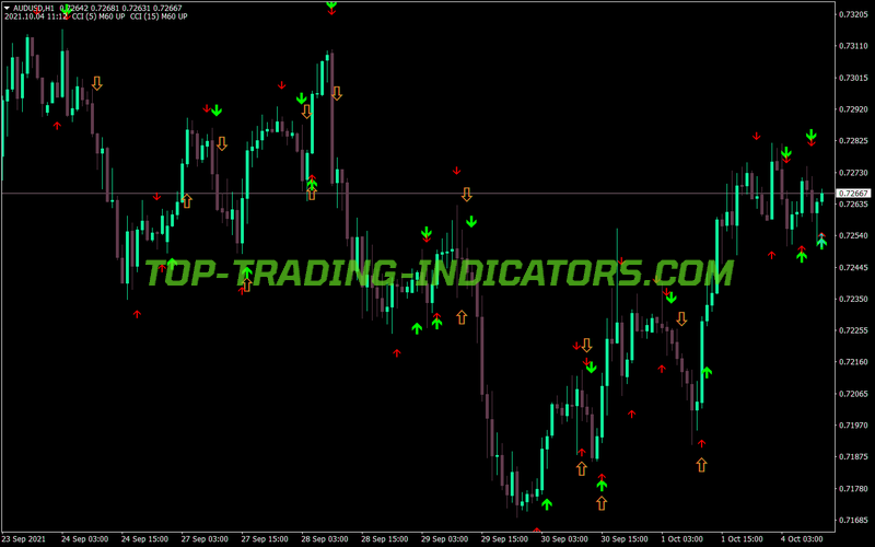 Cci Cross Signal Alert MT4 Indicator