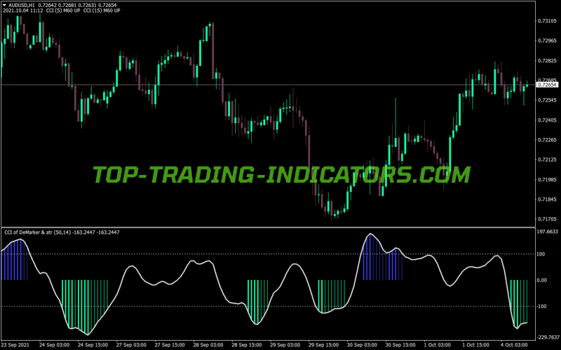 Cci Demarket Amp Atr MT4 Indicator