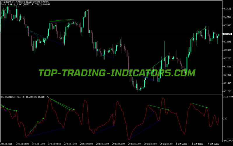 Cci Divergence Arrows MT4 Indicator