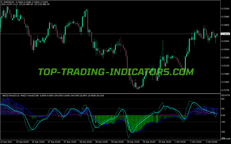 Cci Double Wsma Kinoa MT4 Indicator