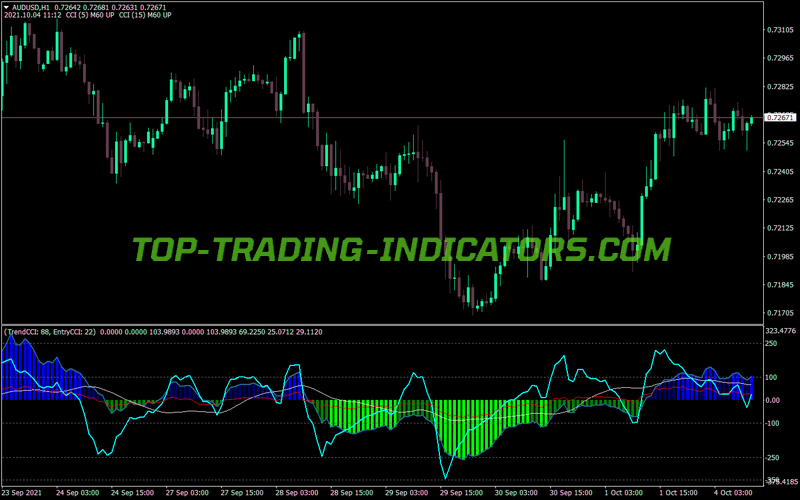 Cci Double Wsmavkinovdirk MT4 Indicator