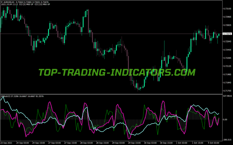 Cci Dr Bob MT4 Indicator