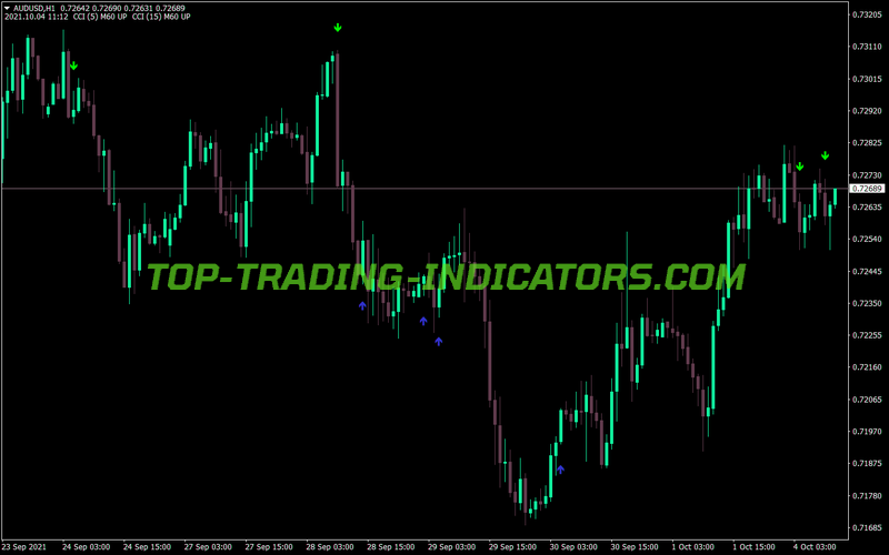 Cci Obos Alerts MT4 Indicator