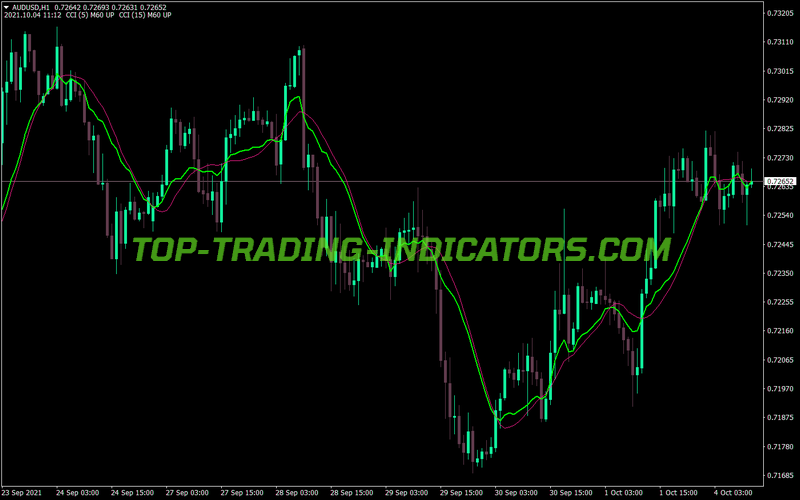Cci Onma MT4 Indicator
