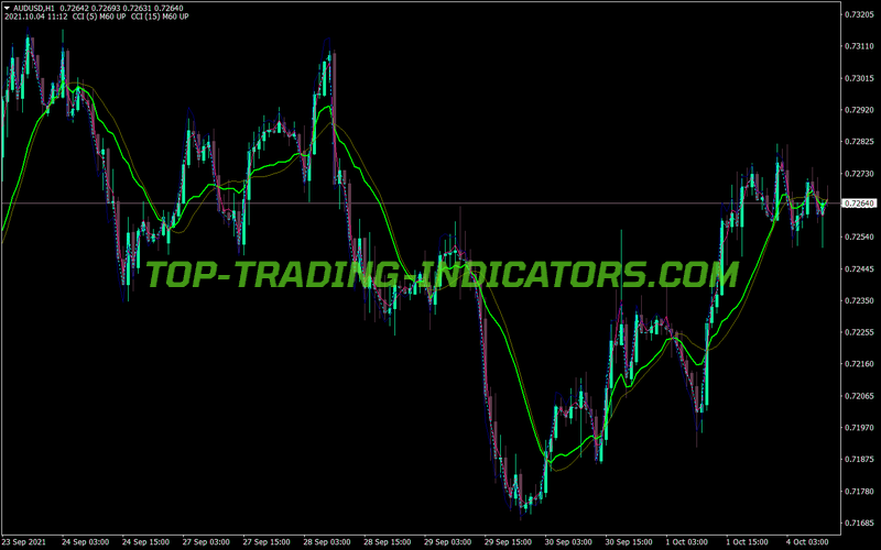 Cci Onma Mas MT4 Indicator