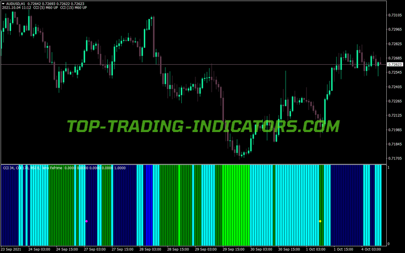Cci Rsi Bar Prime MT4 Indicator