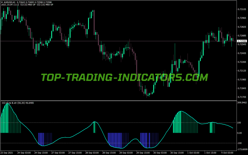 Cci Rsx Atr Combination MT4 Indicator
