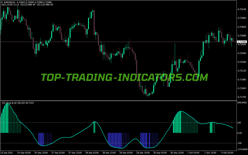Cci Rsx Atr Signal MT4 Indicator