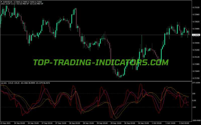 Cci Smz Sw Trading MT4 Indicator