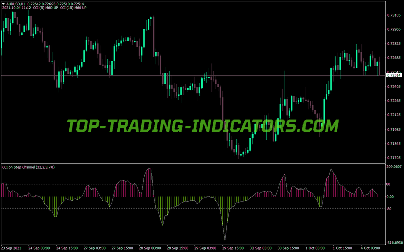 Cci Step Channel MT4 Indicator