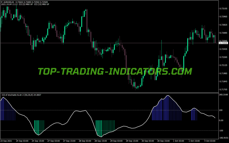 Cci Stochastic Atr Team Trader MT4 Indicator